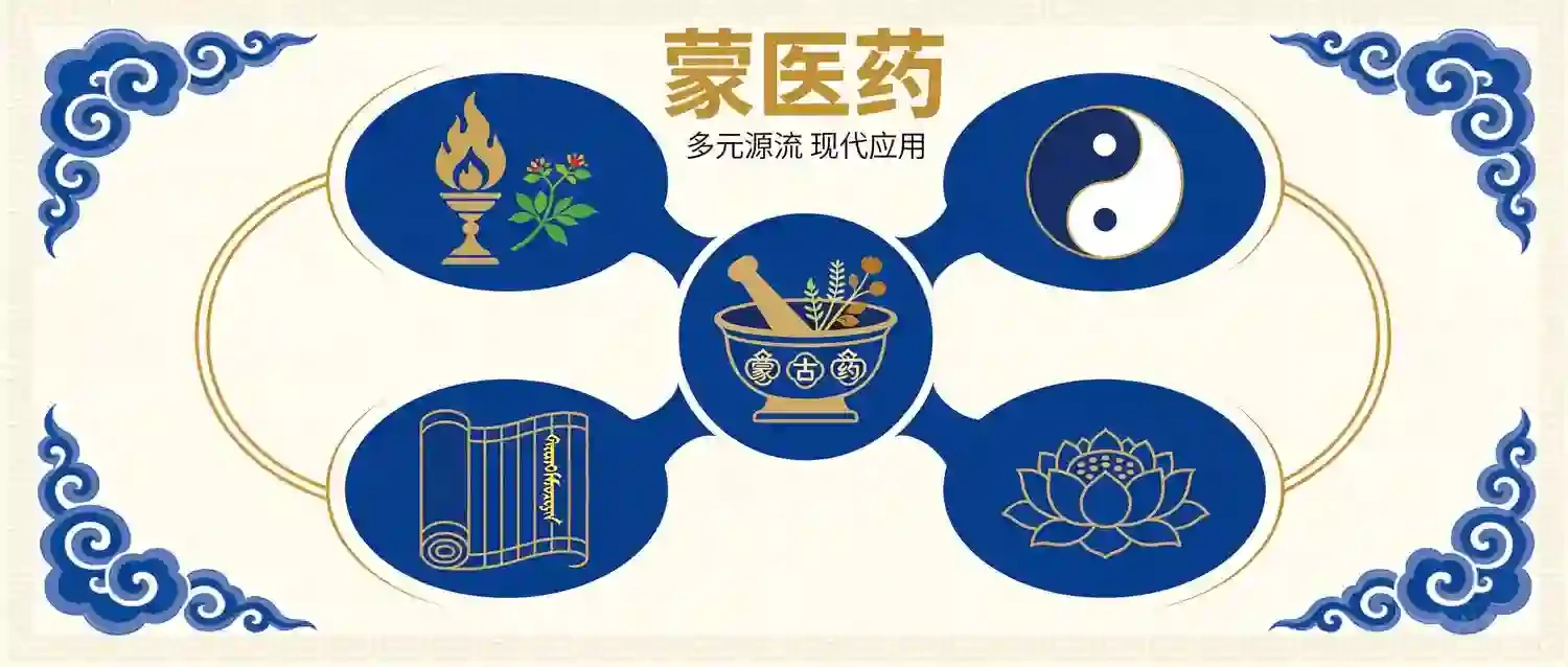 蒙医药的多元源流与现代应用