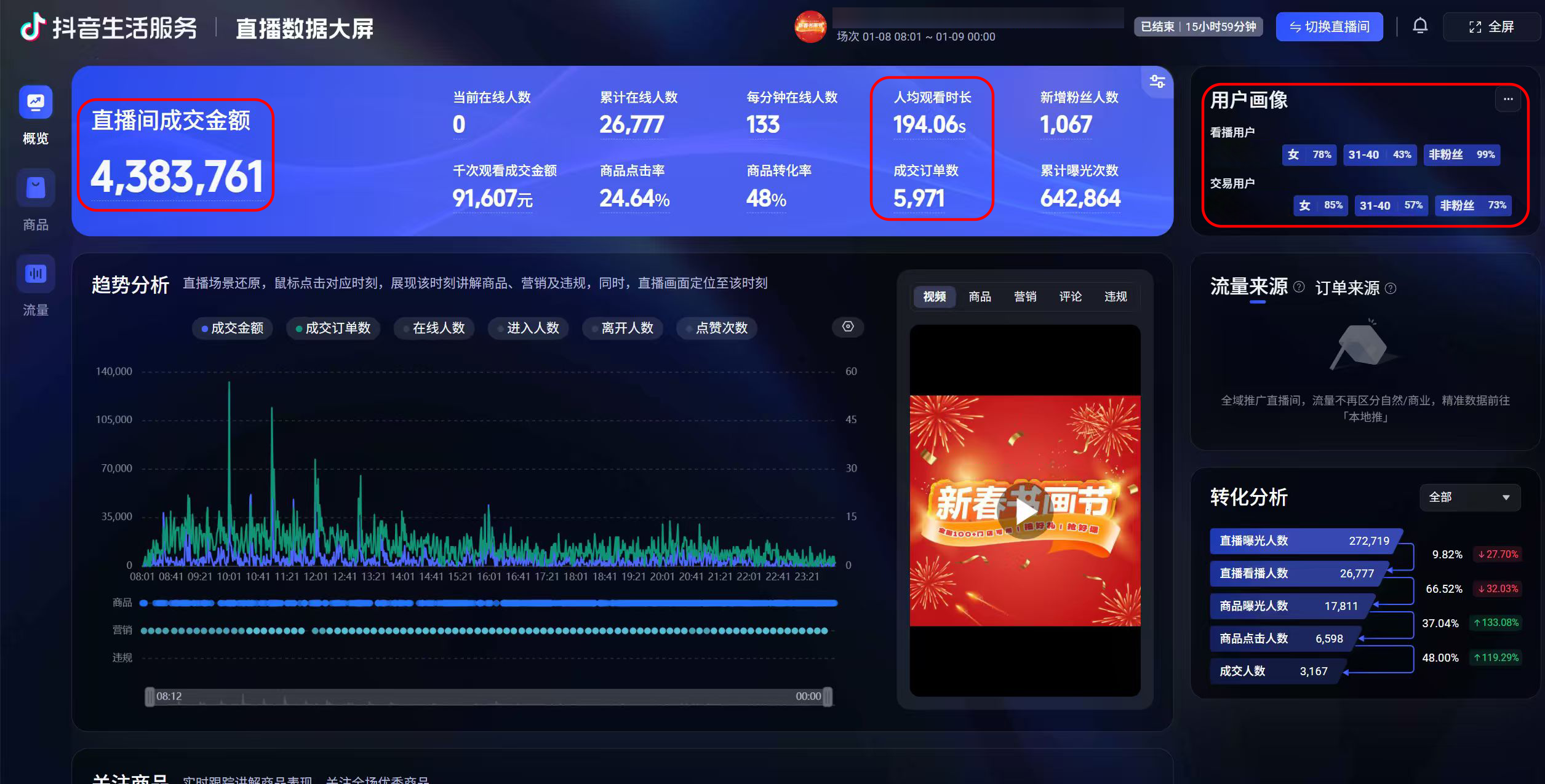 大厂直播后台数据大屏