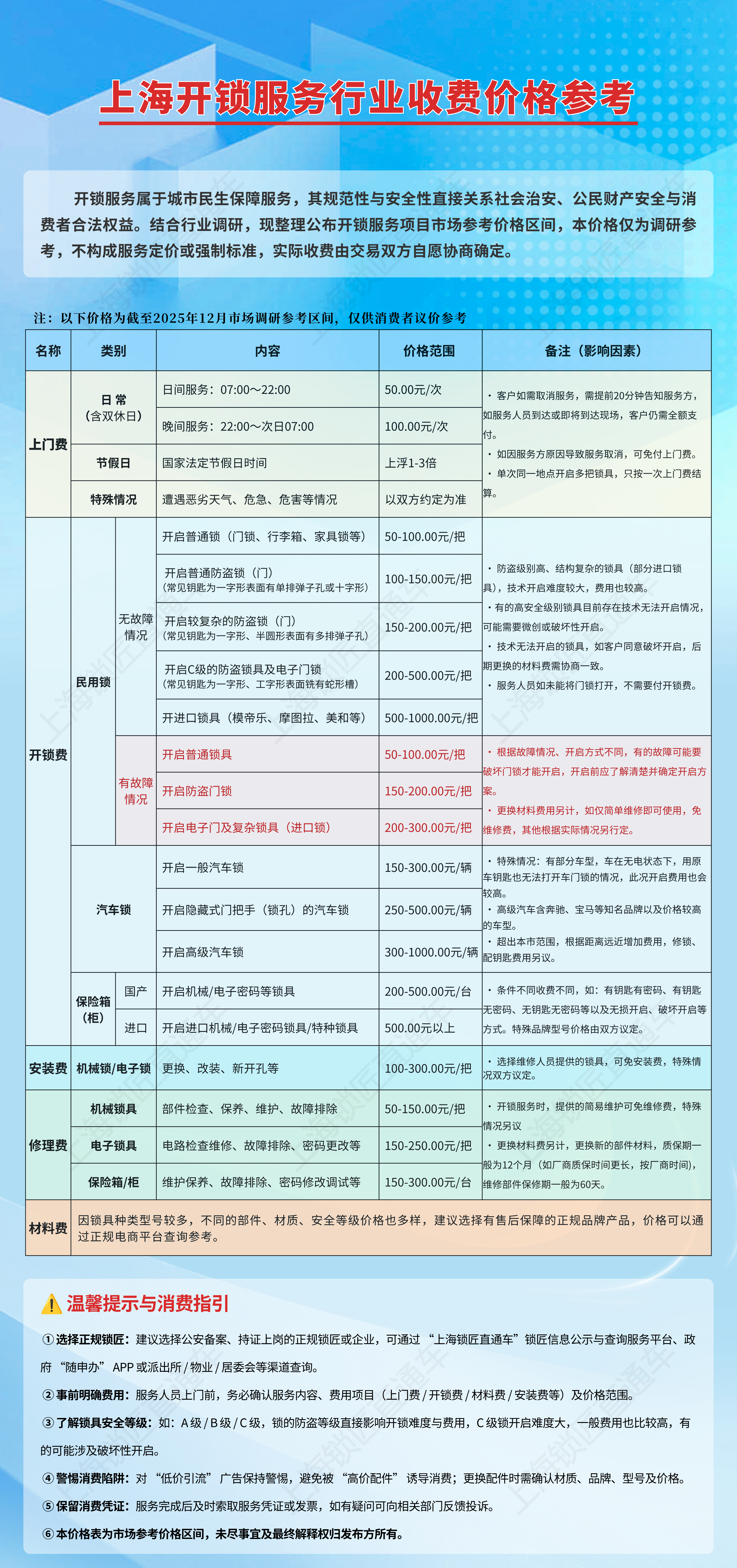 上海市开锁服务行业价格汇总表
