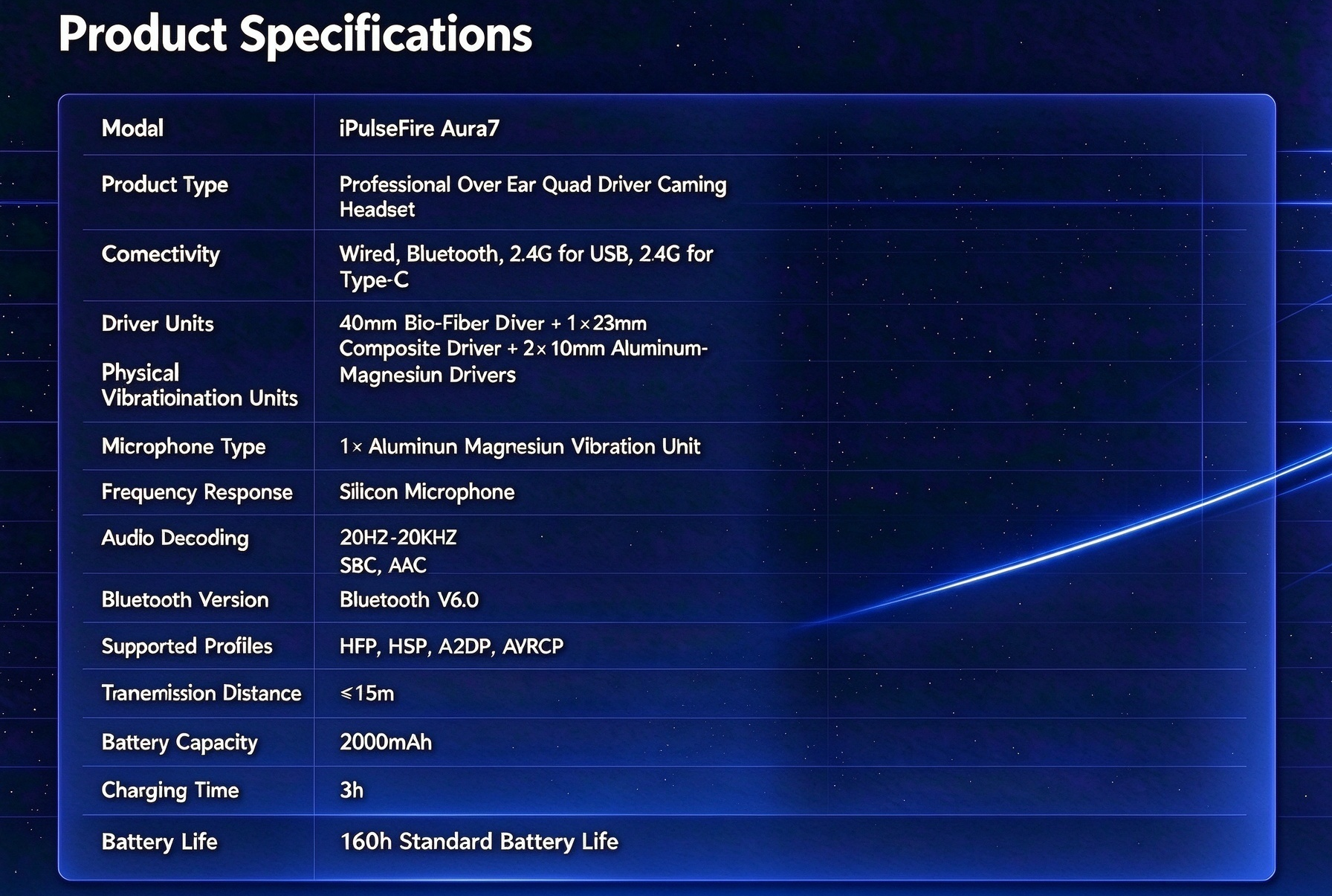 Aura 7 Product Specifications
