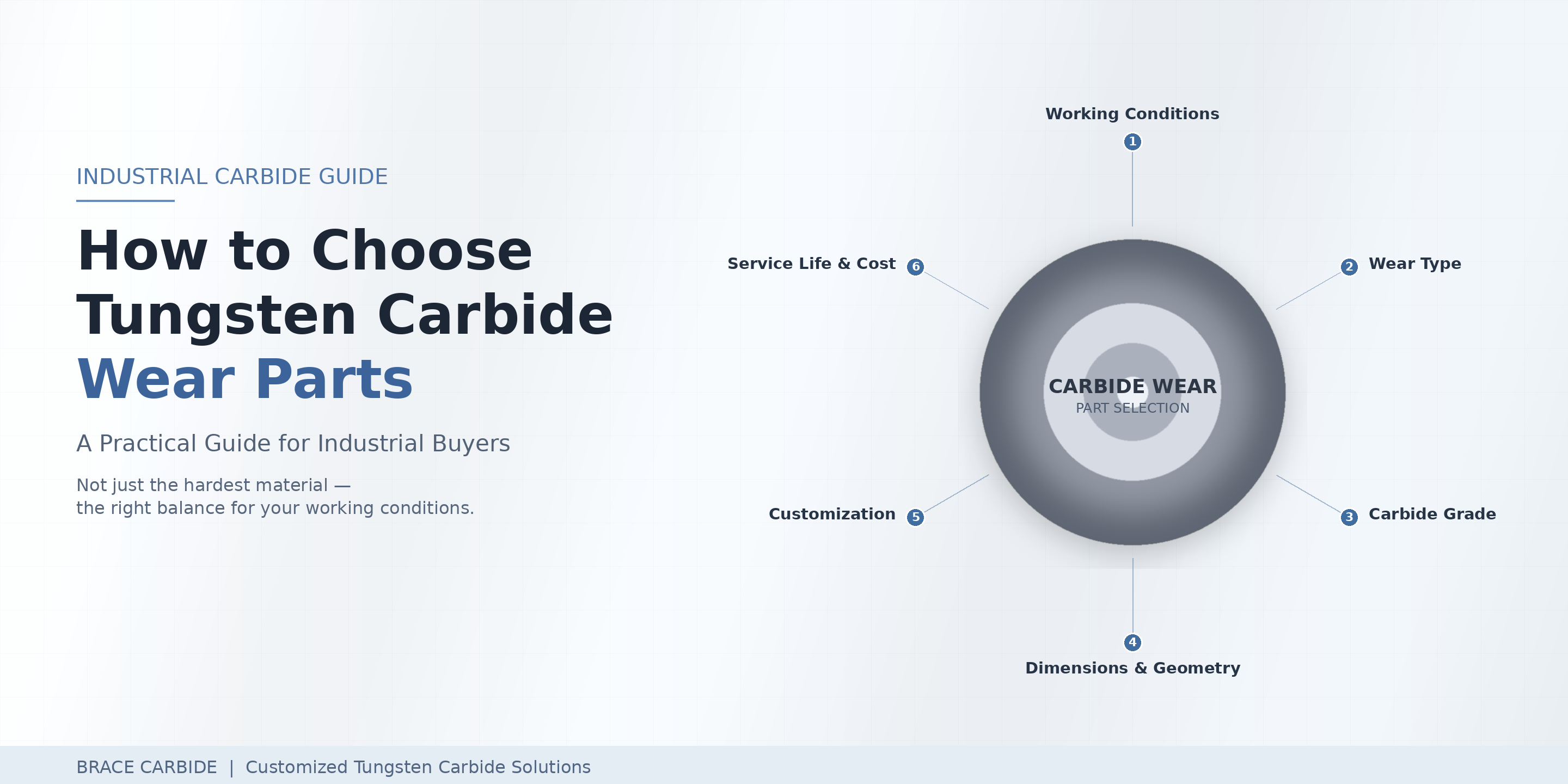 How to Choose the Right Tungsten Carbide Wear Parts for Your Application