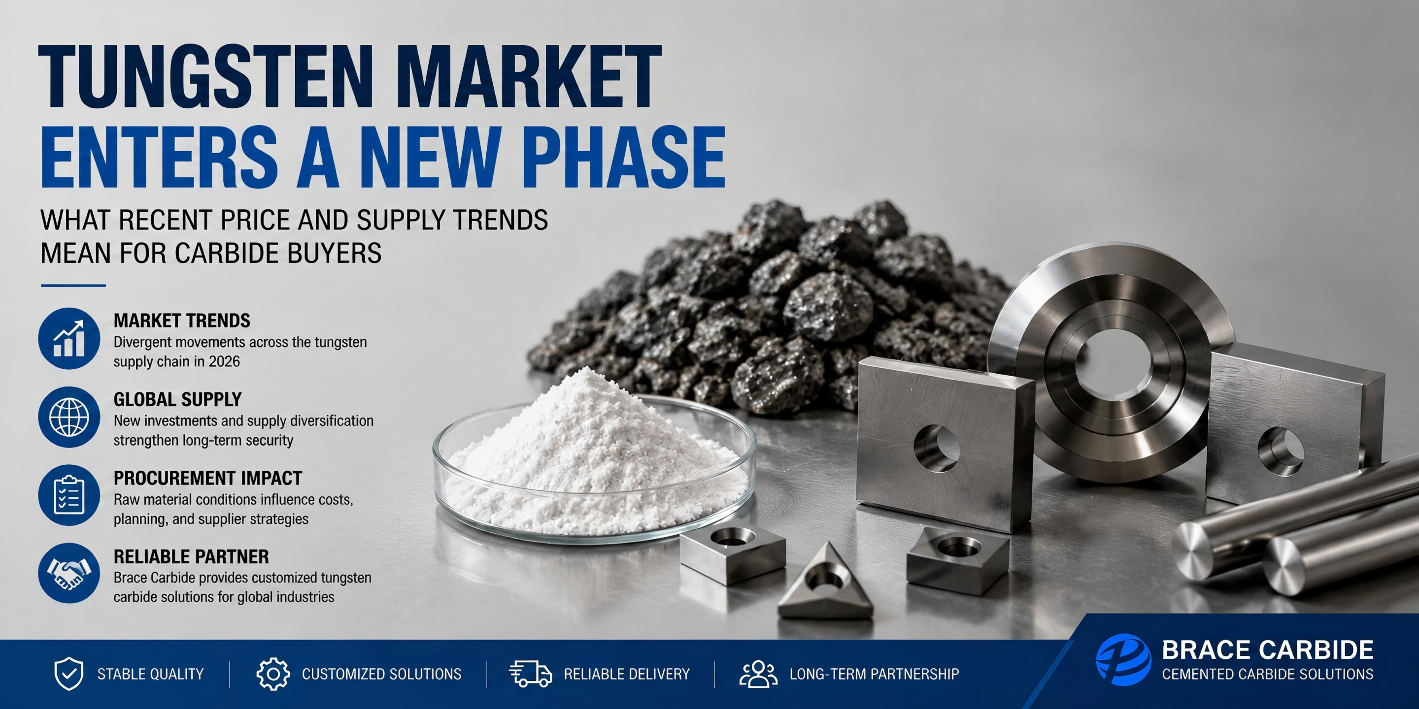 Tungsten Market Enters a New Phase: What Recent Price and Supply Trends Mean for Carbide Buyers