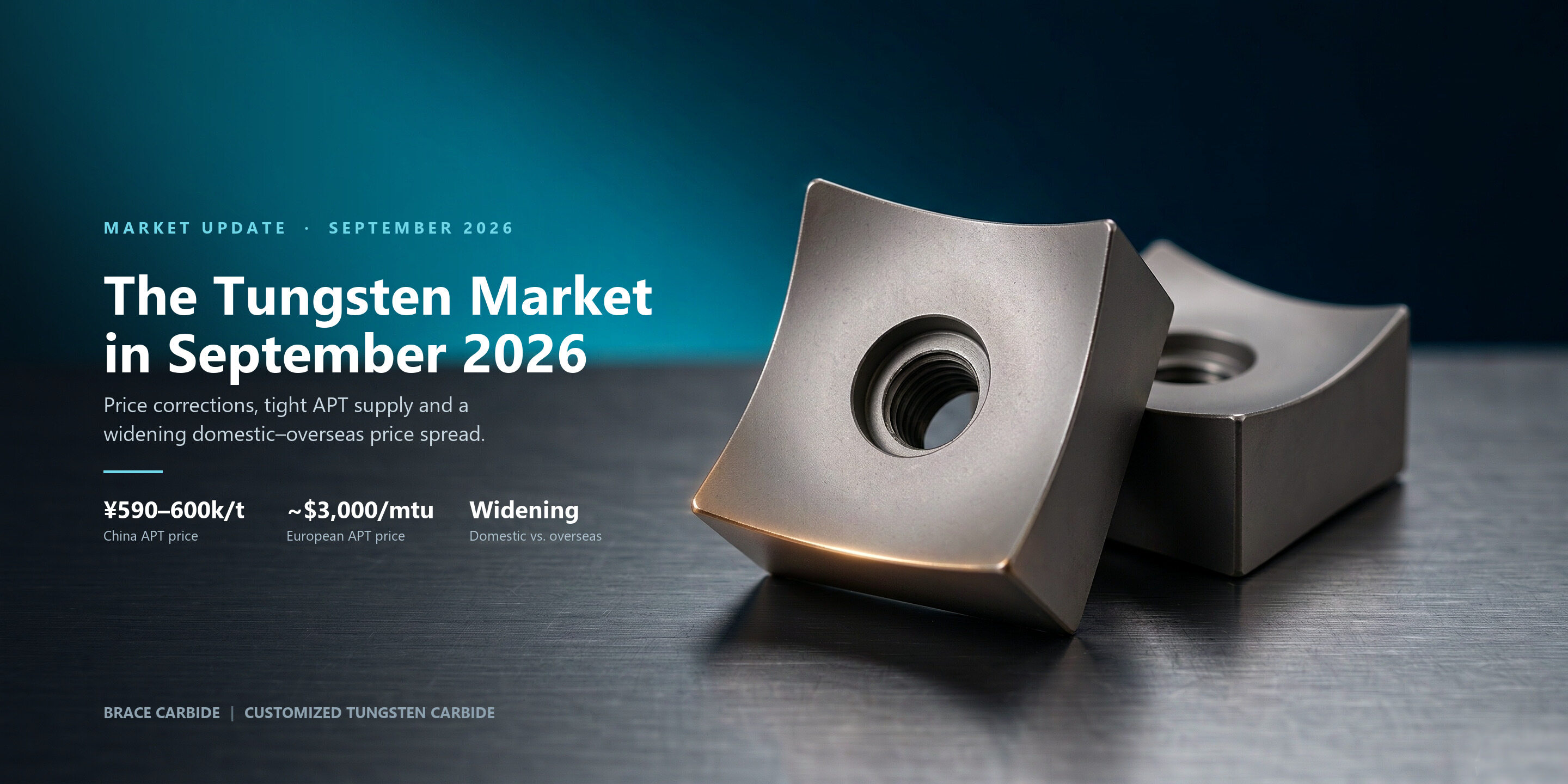 Tungsten Market in September 2026: Supply Constraints and What Carbide Buyers Should Watch