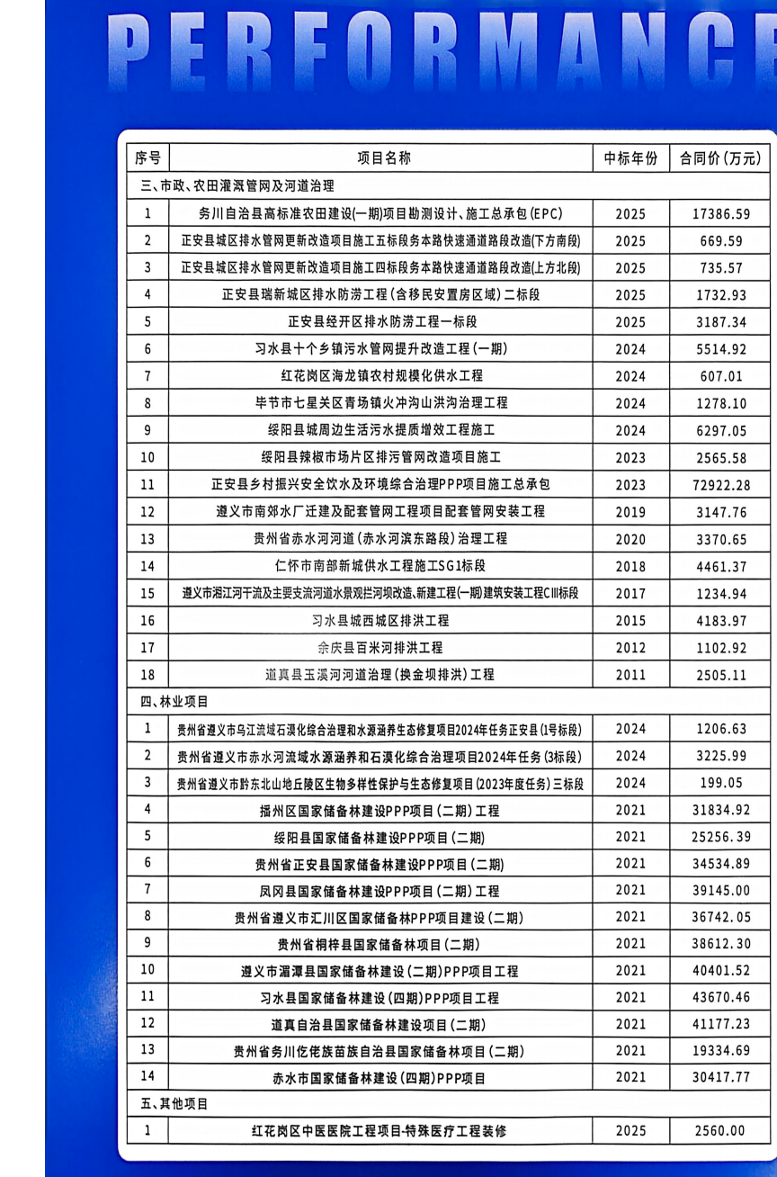 企业信用等级证书