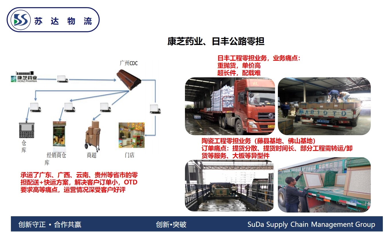 Kangzhi Pharmaceutical, Rifeng Highway Less-than-Truckload