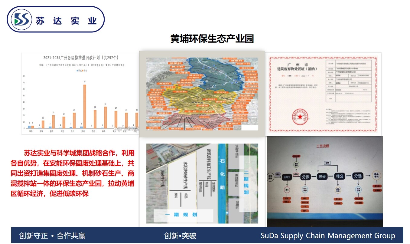 Huangpu Eco-Industrial Park