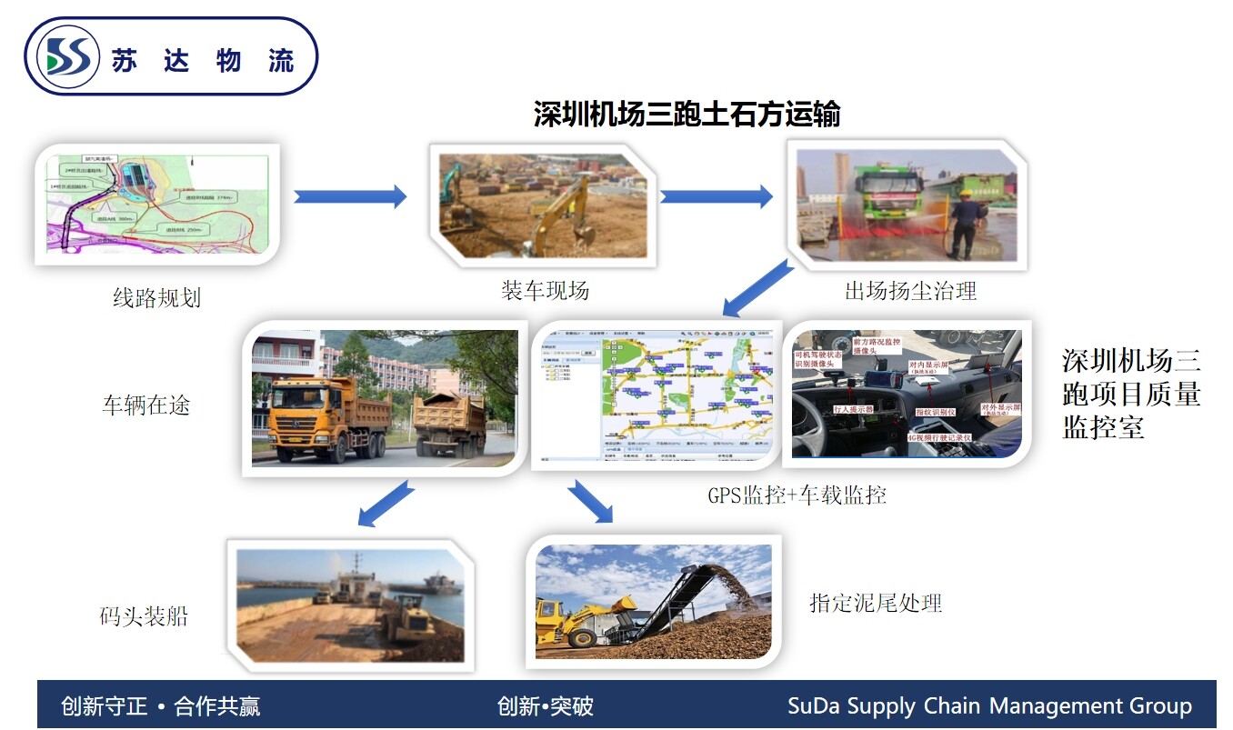 Shenzhen Airport Runway 3 Earthwork Transport