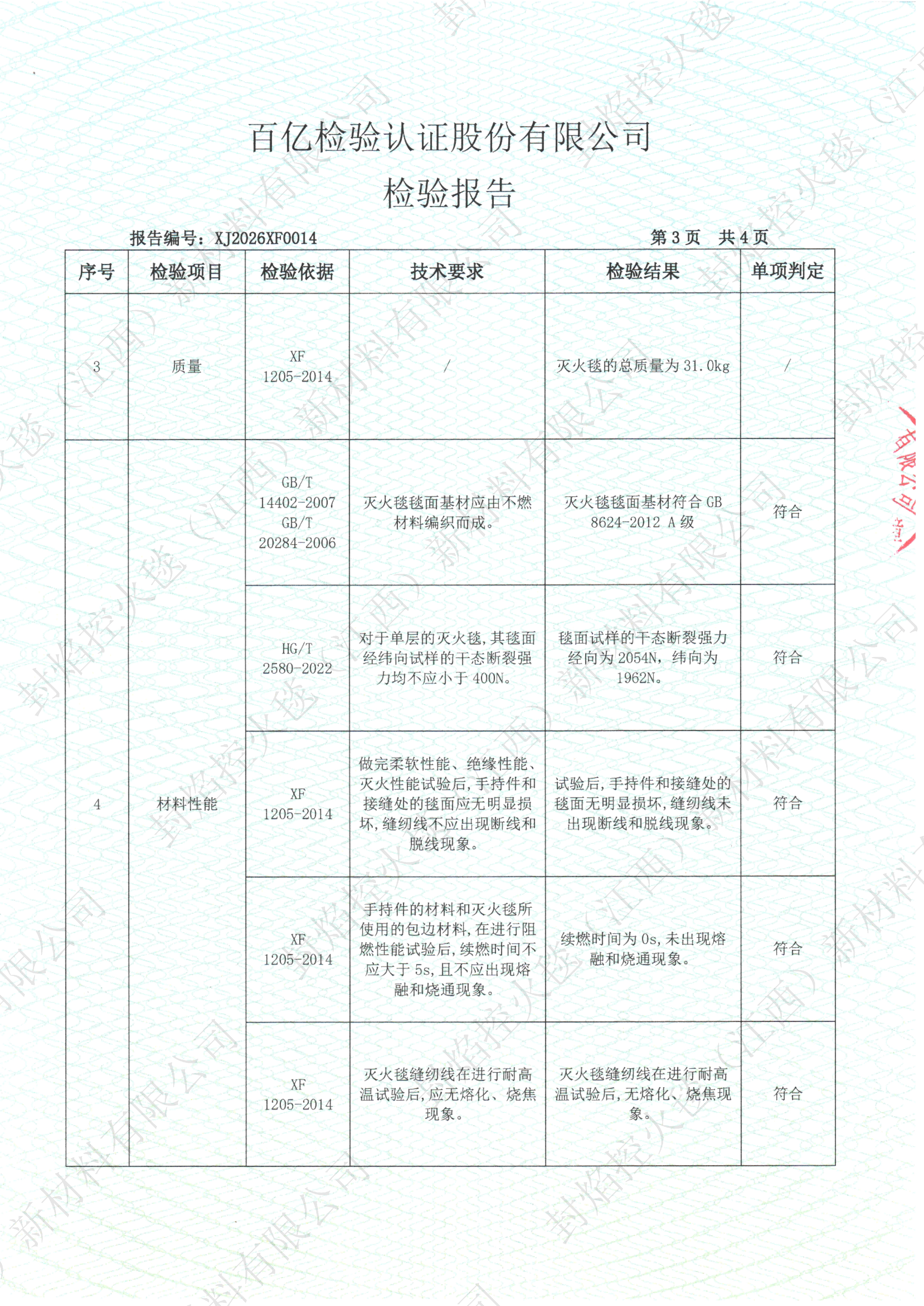 成品防火指标检测