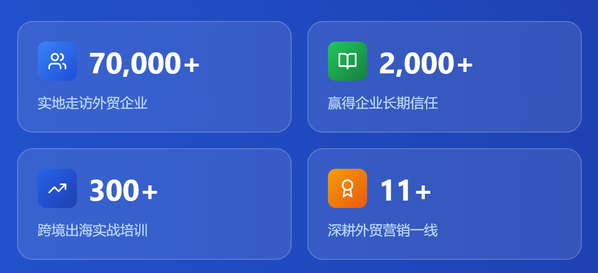 六脉网络深耕外贸营销一线17年