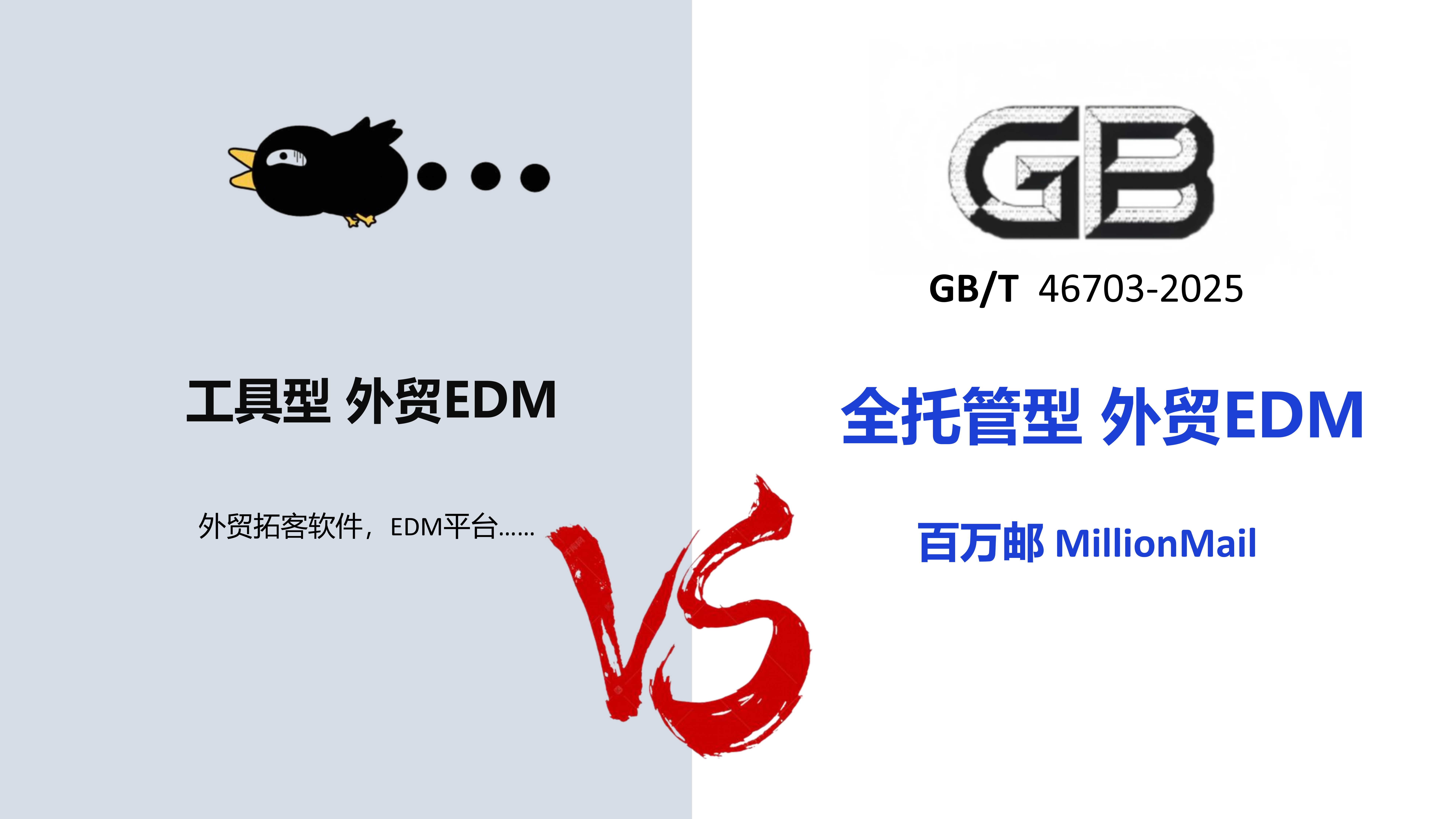 网易外贸通对比百万邮-工具型与全托管型EDM对比图