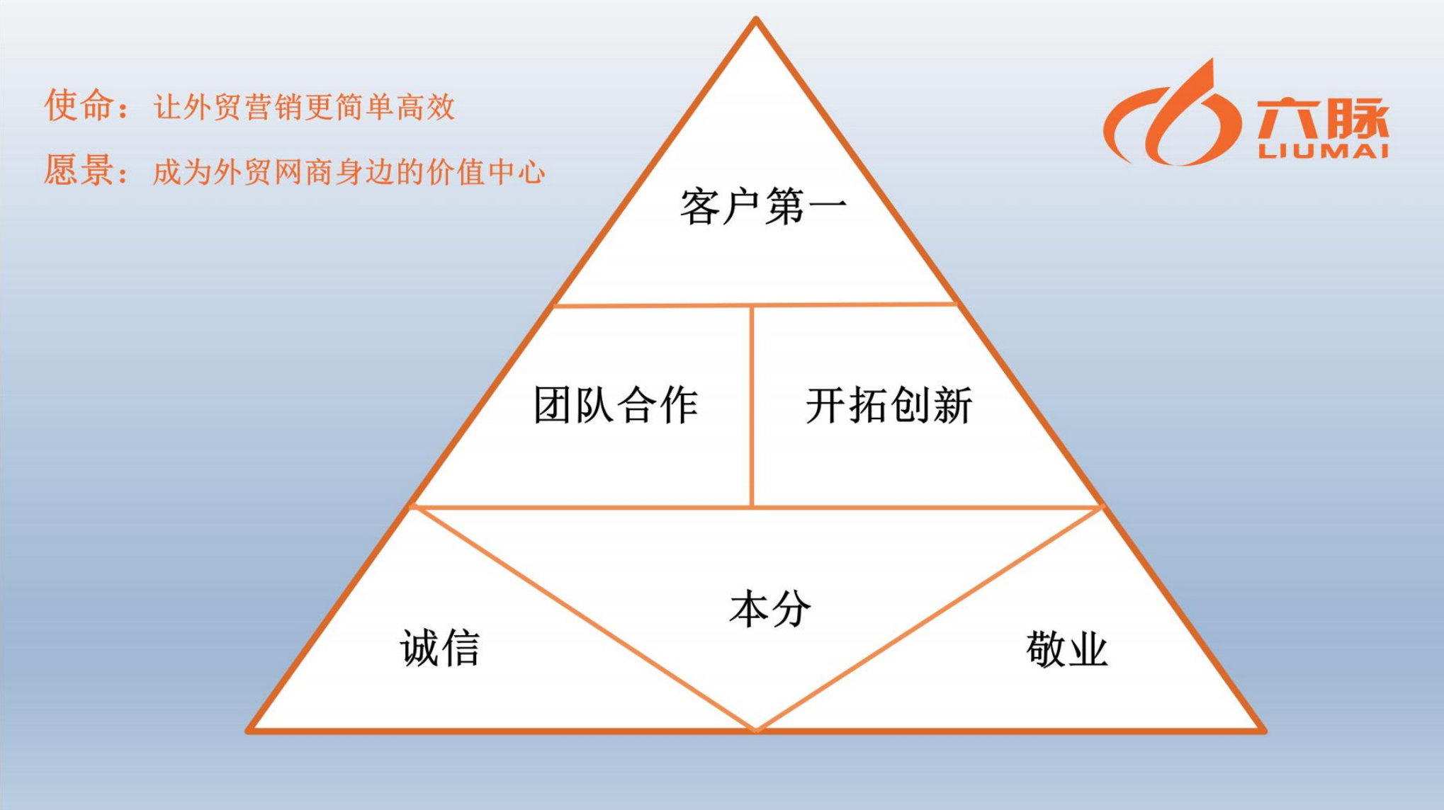 六脉网络公司愿景与使命