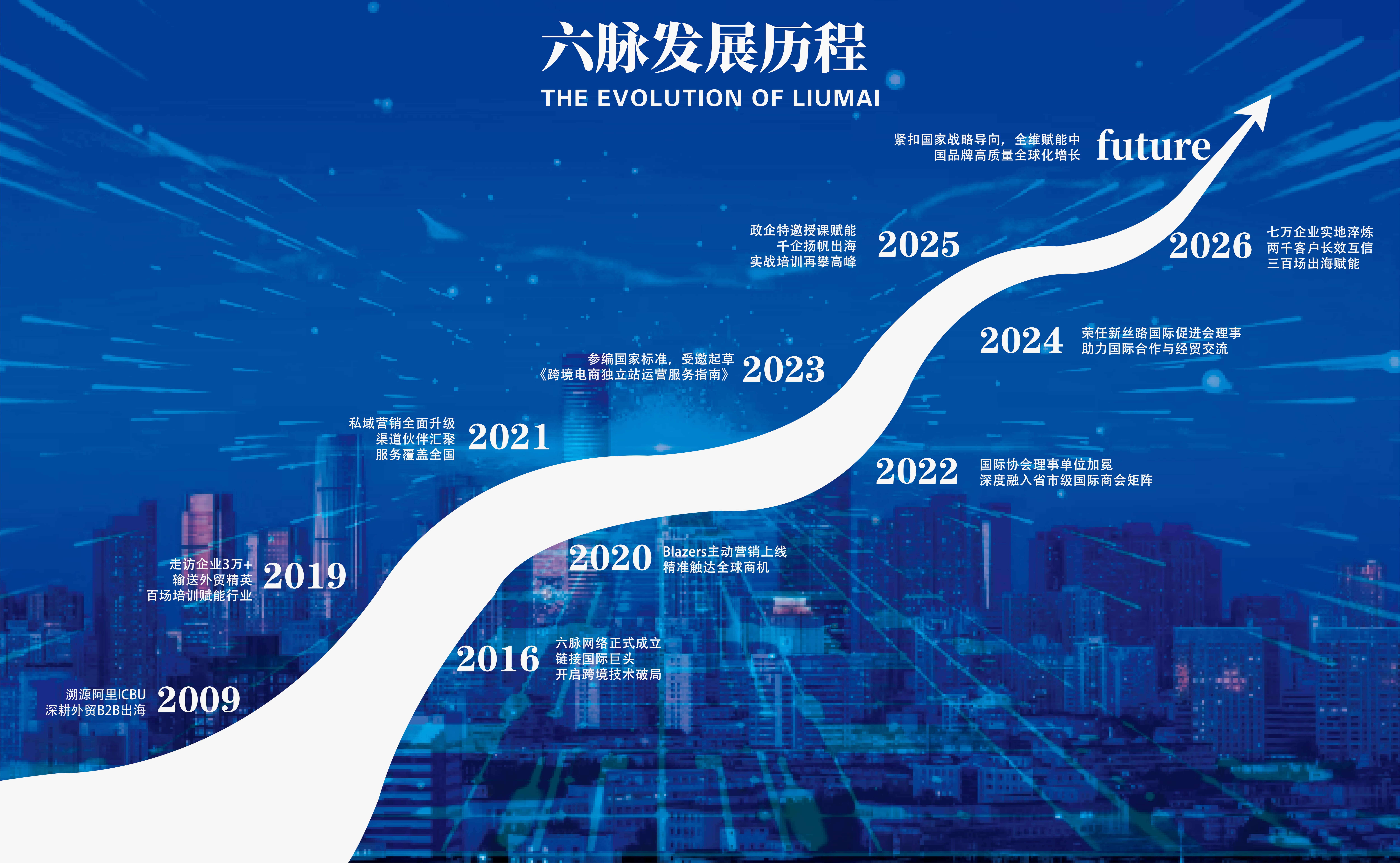 六脉发展历程时间轴