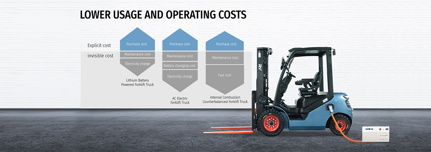 Lower Costs
