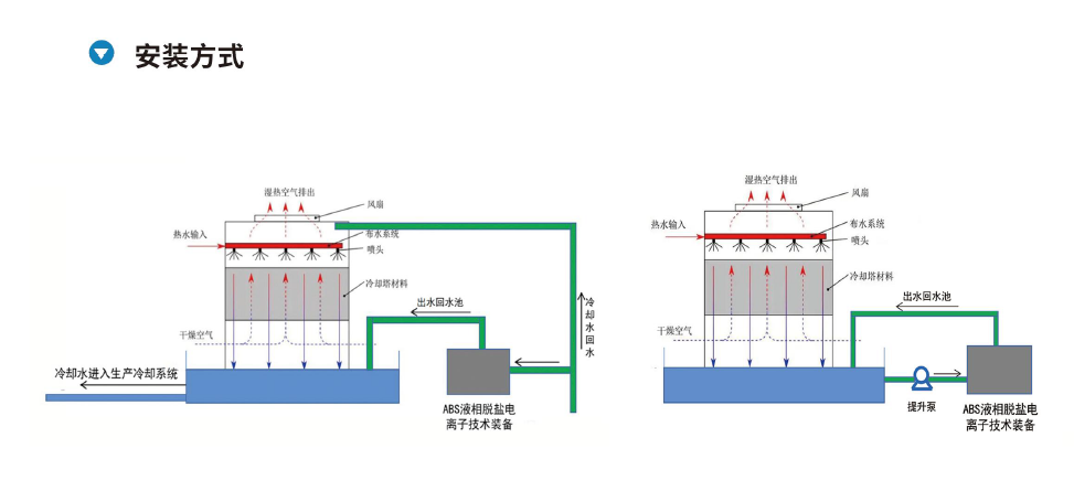 安装方式示意图