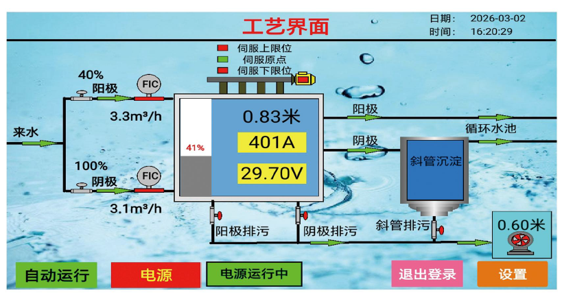 工艺控制系统