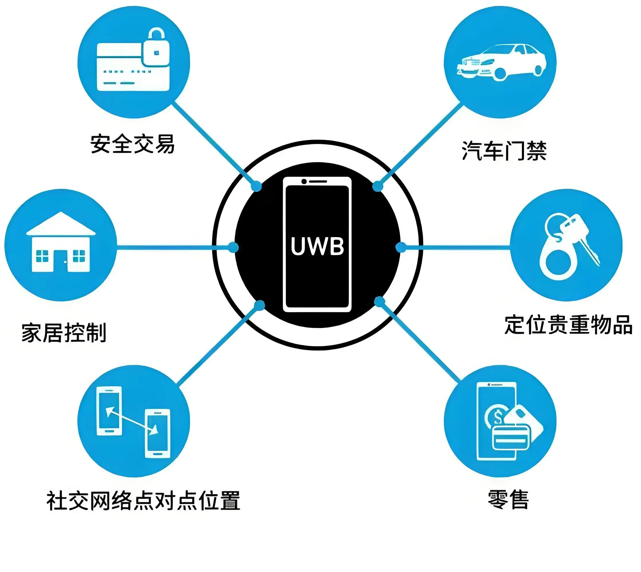 UWB 超宽带定位模块 - 方案细节 1