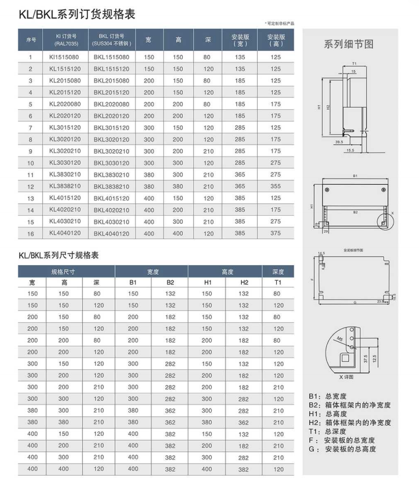 Support rail for cable trays and power distribution equipment