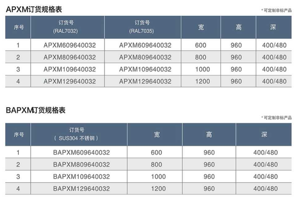 PU Foam Sealing Strip / Three-Section