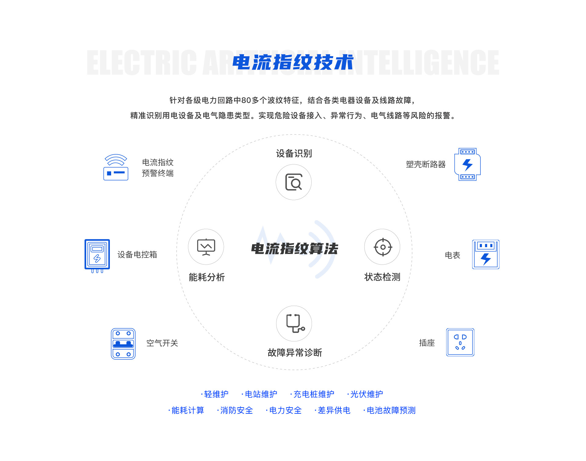 AI 电流指纹技术
