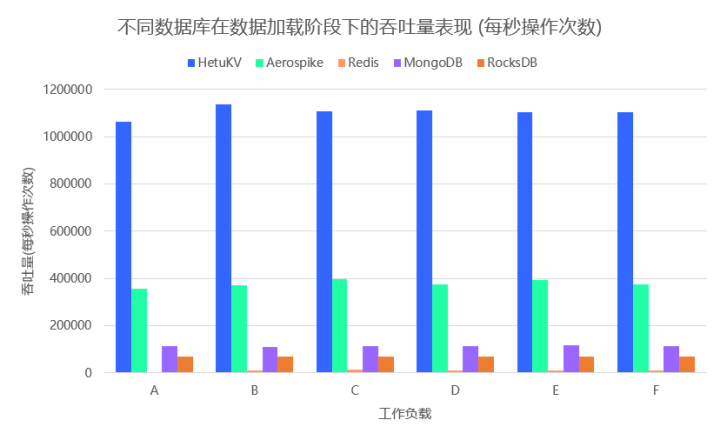 Performance comparison chart