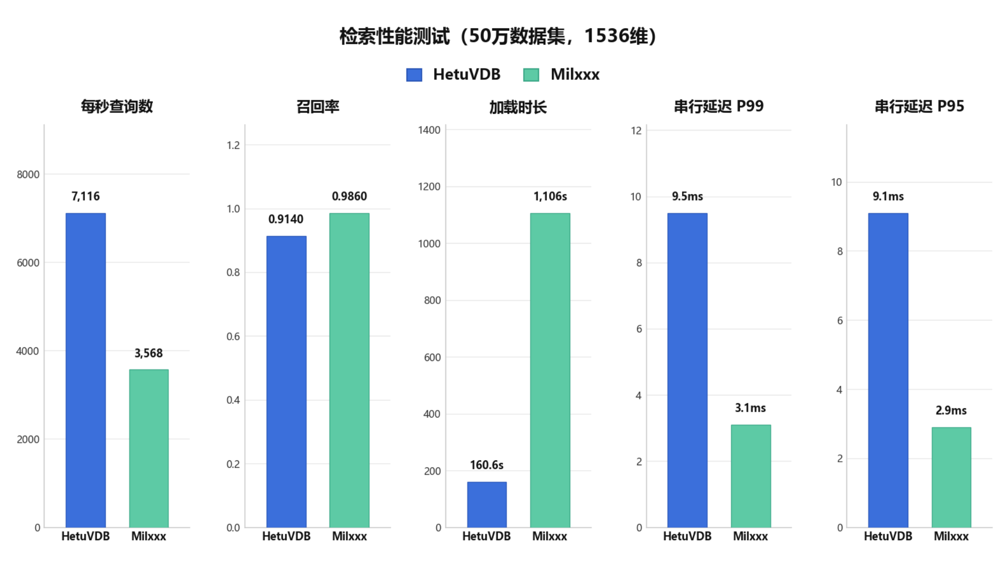 Search Performance Test (50K Dataset, 1536-D)