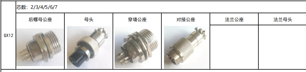 GX12 Aviation Connector