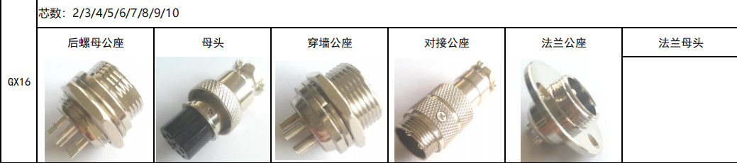 GX16 Aviation Connector