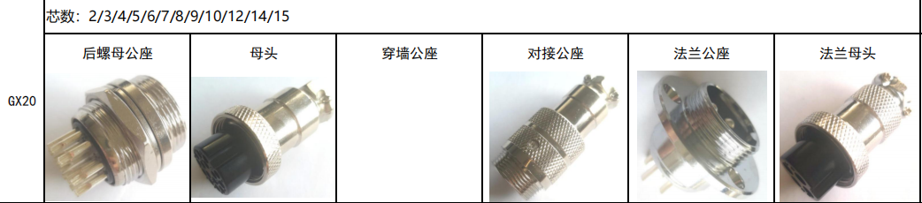 GX20 Aviation Connector