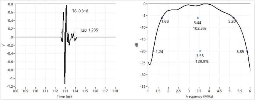 Convex Array Transducer Waveform Spectrum