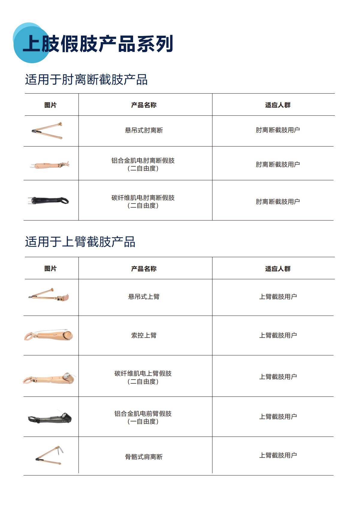 上肢假肢产品系列 - 肘离断/上臂截肢