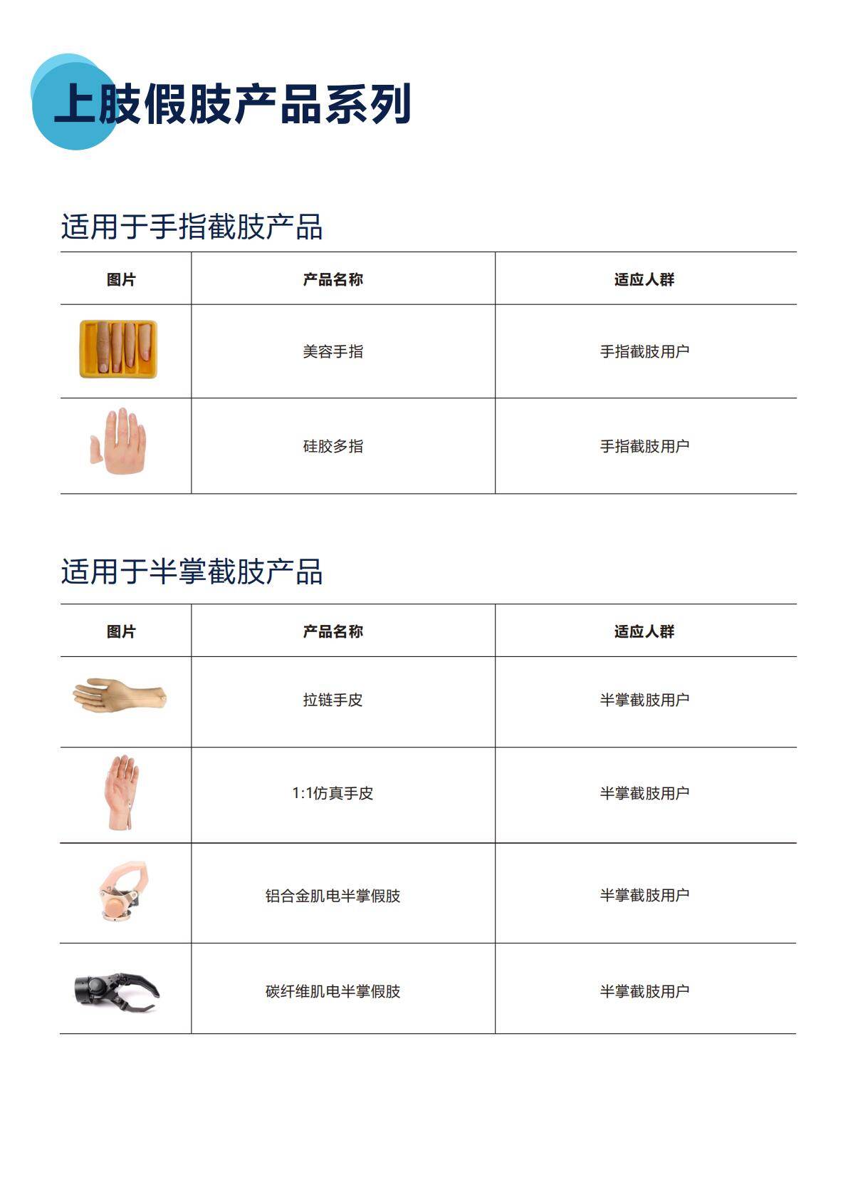 上肢假肢产品系列 - 手指/半掌截肢