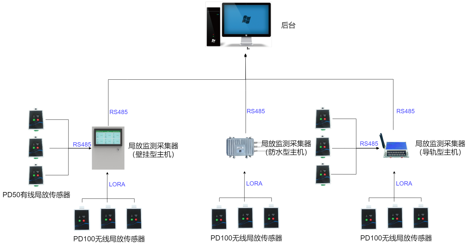监控主机原理示意