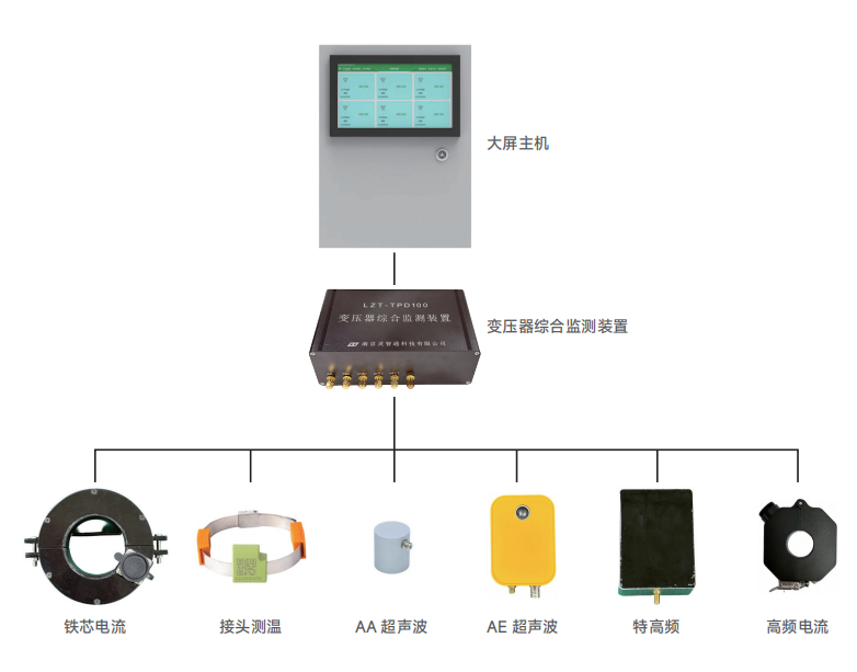 变压器局放监测装置原理示意