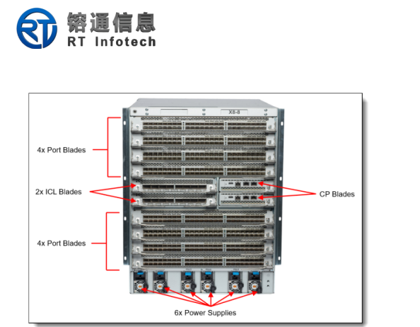 Brocade X8-8