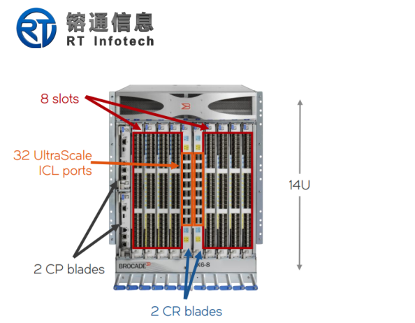 Brocade DCX 8510-8