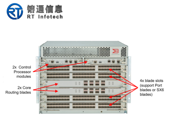Brocade X7-4