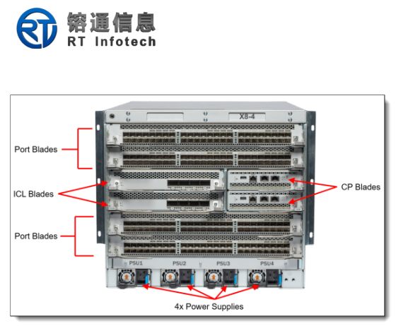 Brocade X8-4