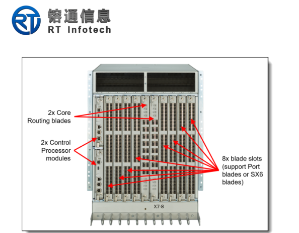 Brocade X7-8