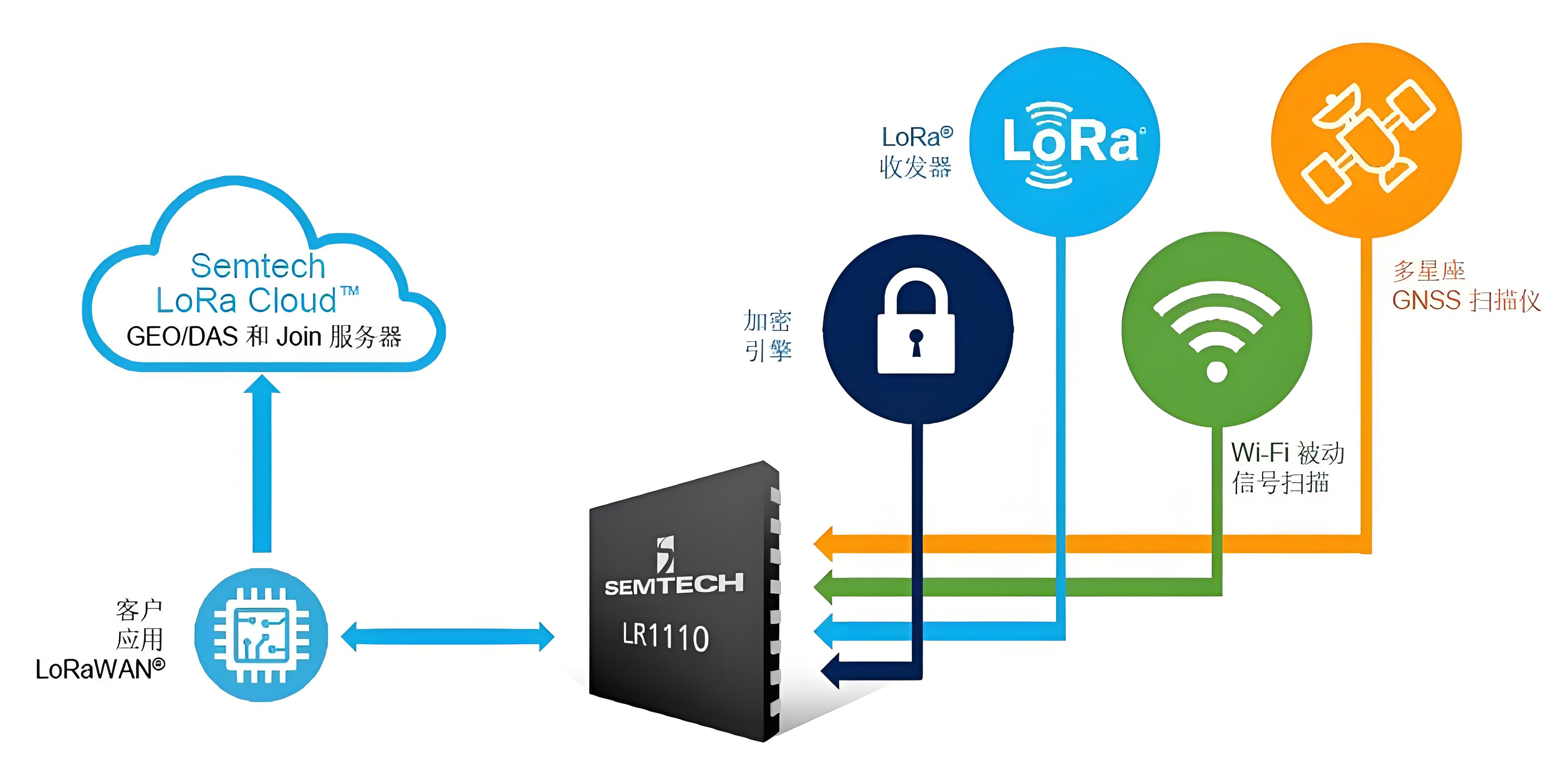 What Is LoRa? The Core Principle of Long-Range IoT Communication