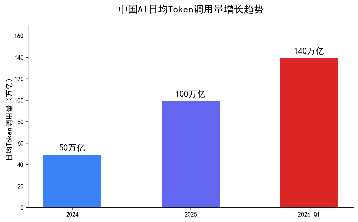 2026年AI行业新动态:政策加持、算力爆发、智能体井喷