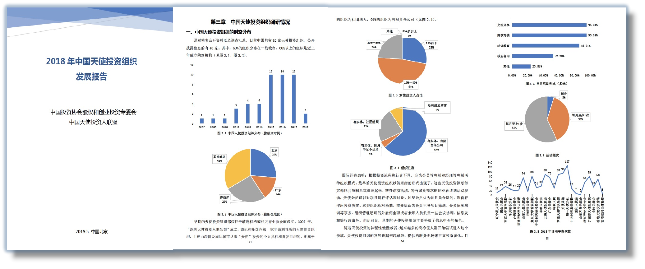 调研图表