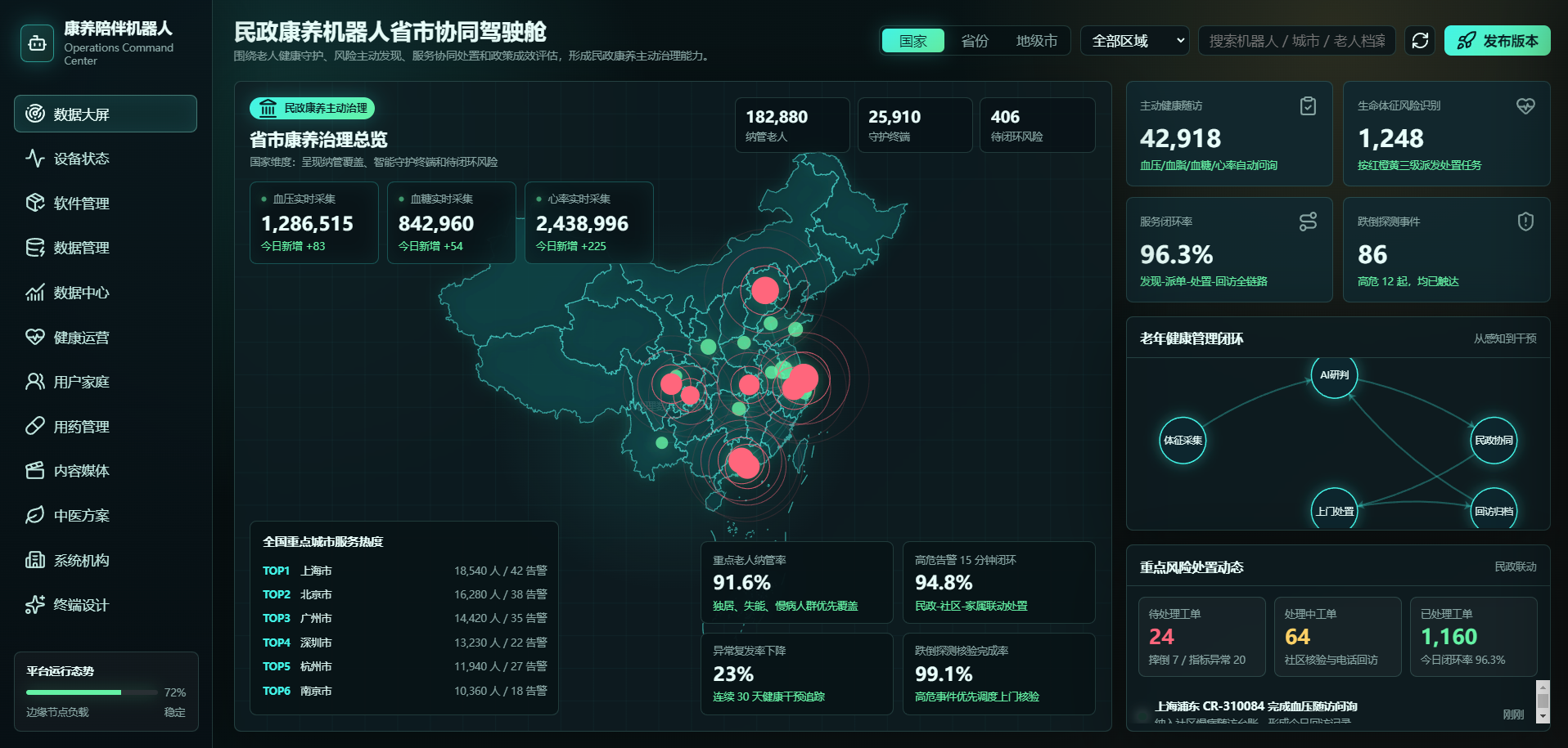 政企智慧养老配套方案