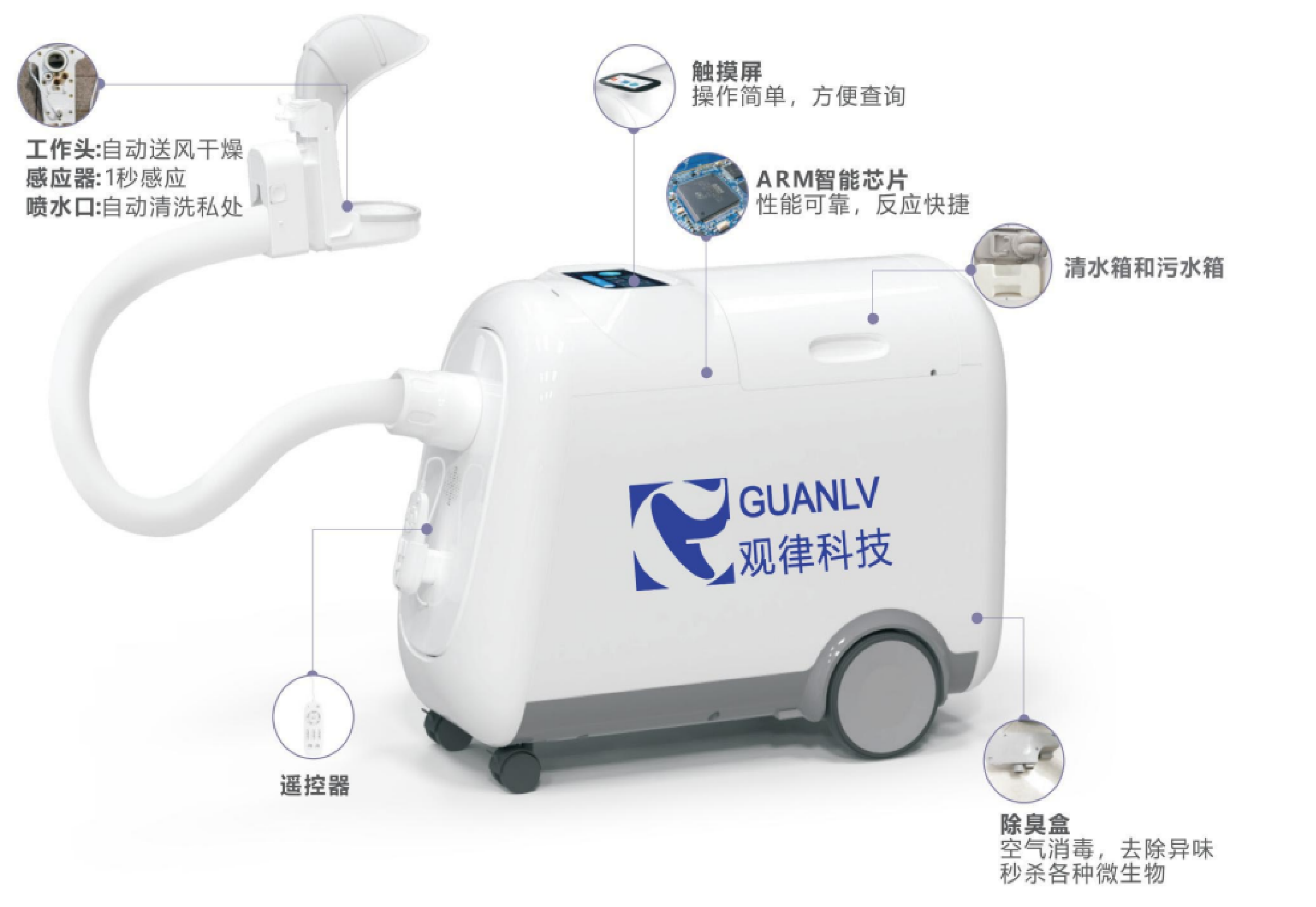观律大小便智能护理机器人