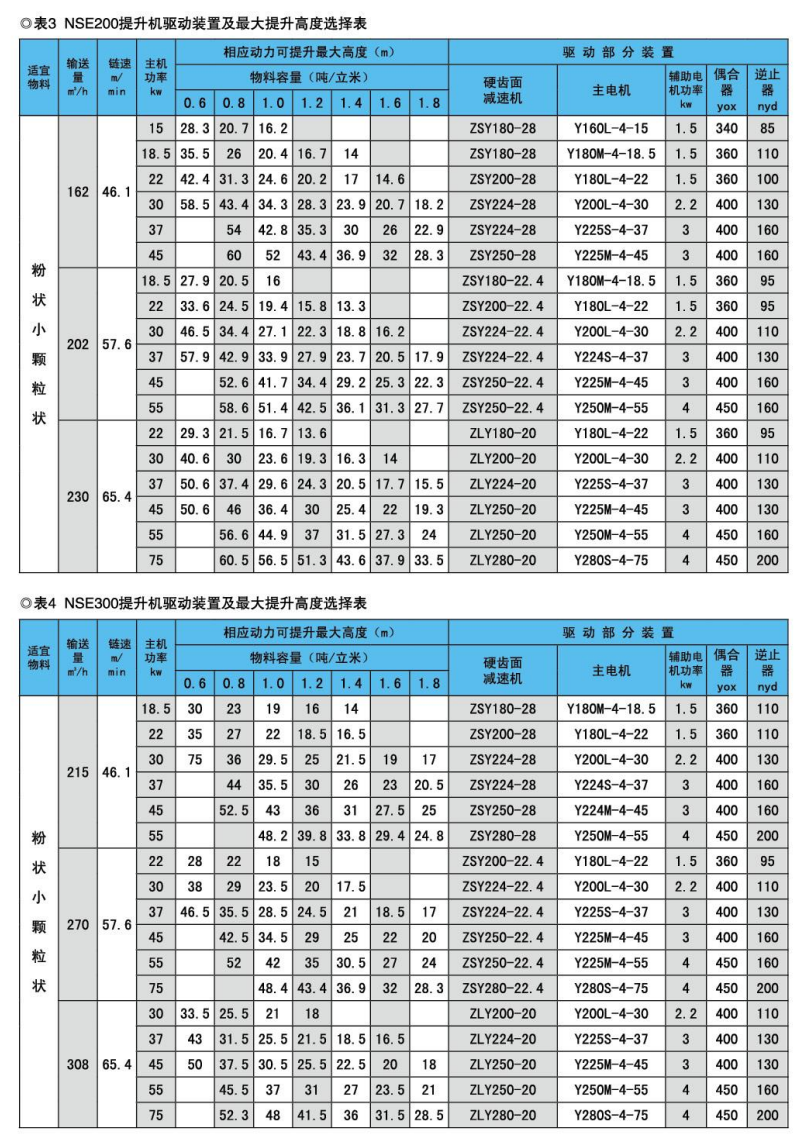 NSE 系列高速板链斗式提升机产品资料图3