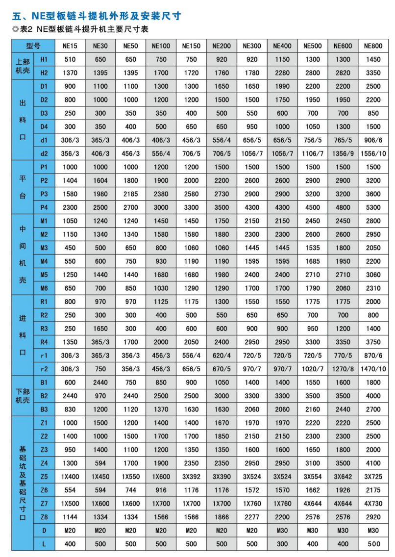 NE 系列板链斗式提升机产品资料图3