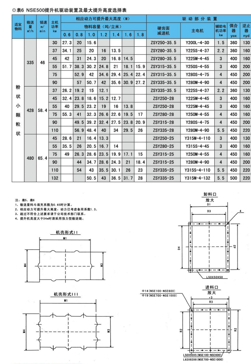 NSE 系列高速板链斗式提升机产品资料图5