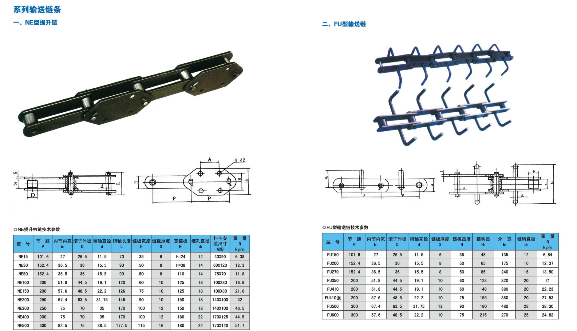 NSE型配件系列