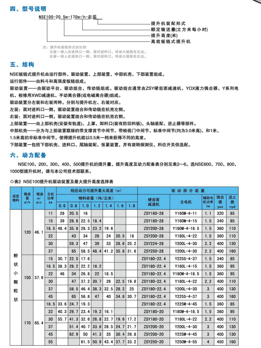 NSE 系列高速板链斗式提升机产品资料图2