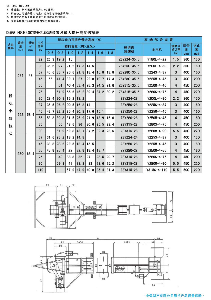 NSE 系列高速板链斗式提升机产品资料图4