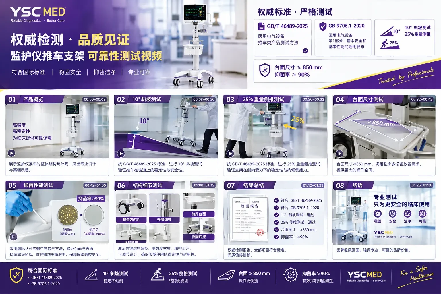 YSCMED monitor cart reliability test program overview with slope, side-push, tabletop and hygiene test panels